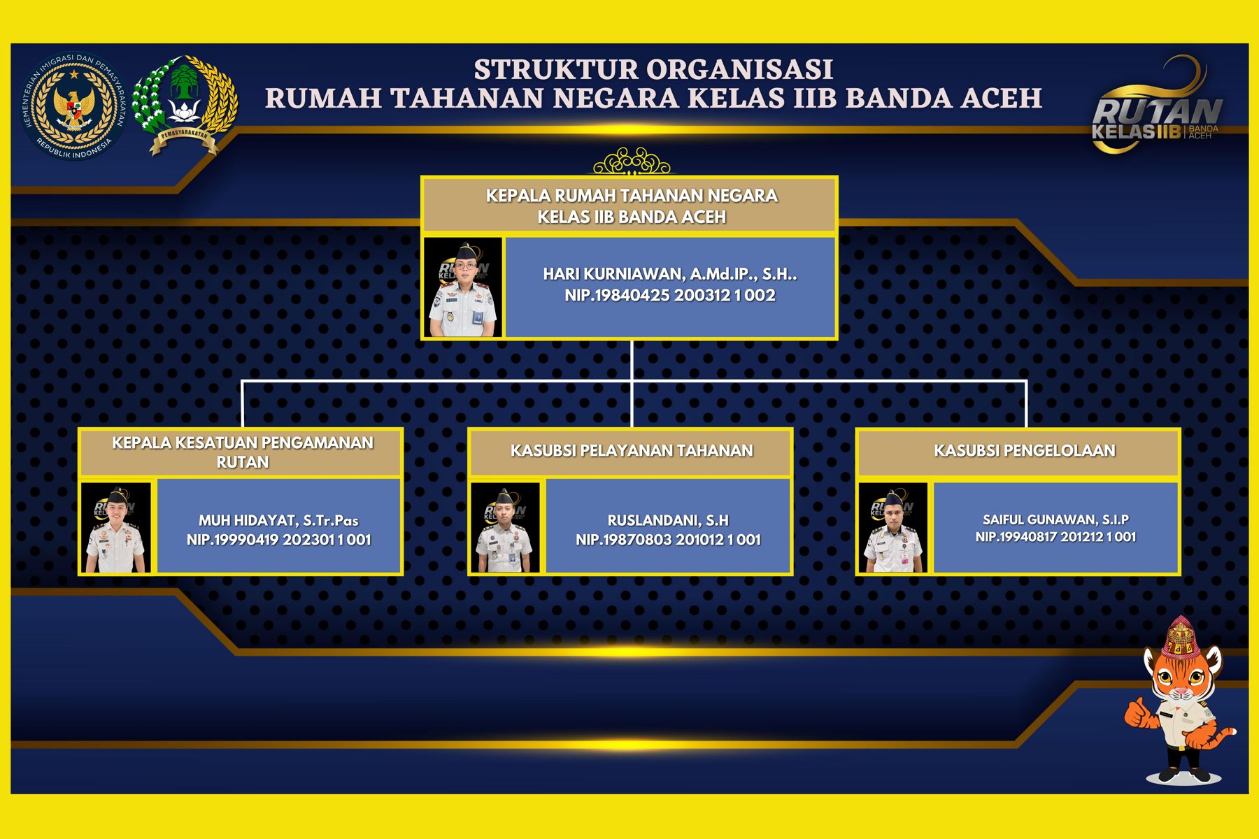 Struktur Organisasi Rutan Kelas IIB Banda Aceh